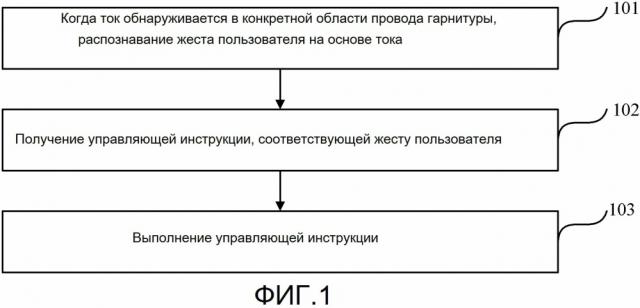 Способ и устройство для управления терминалом посредством использования провода гарнитуры, а также устройство (патент 2615796)