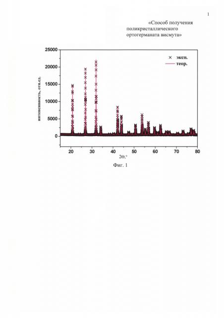 Способ получения поликристаллического ортогерманата висмута (патент 2659268)