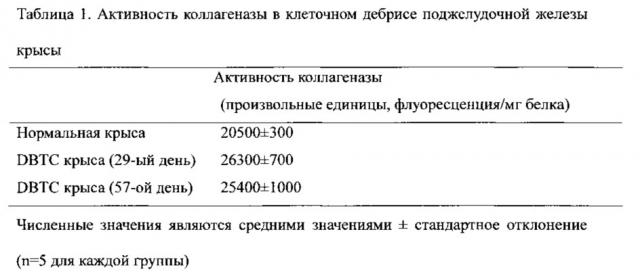 Композиция для восстановления нормальной ткани из фиброзной ткани (патент 2650796)