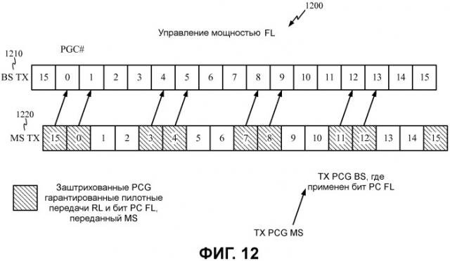 Повышение пропускной способности беспроводной связи (патент 2487480)