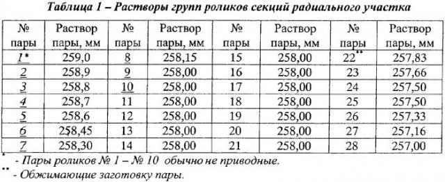 Способ непрерывной разливки стали (патент 2366532)