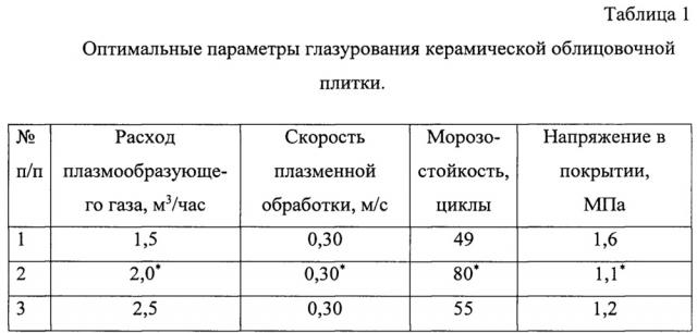 Способ глазурования керамических облицовочных материалов (патент 2649348)