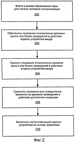 Проверка синхронизации для аутентификации устройства (патент 2433560)