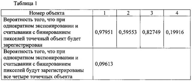 Способ регистрации малоконтрастных точечных объектов (патент 2627143)