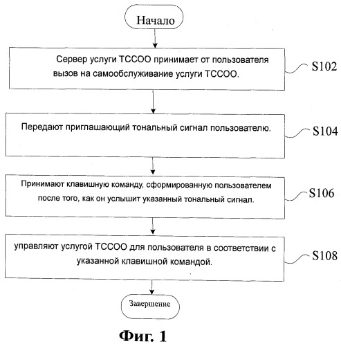 Способ и система управления услугой тонально-цветового сигнала ожидания ответа в мультимедийной подсистеме на базе протокола ip (патент 2494563)