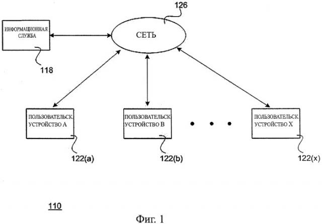 Система и способ эффективного использования транспортного устройства в электронной сети (патент 2498397)