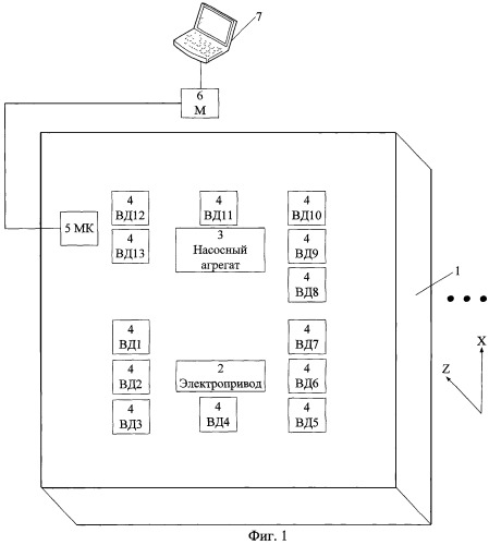 Способ мониторинга фундаментов электроприводов насосных агрегатов (патент 2474801)