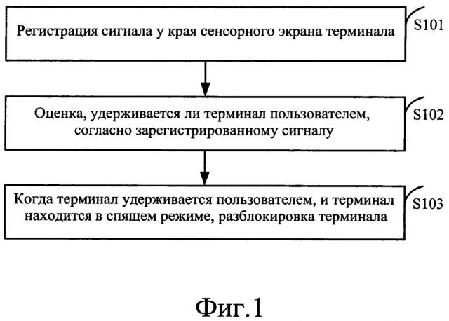 Способ и устройство для разблокировки, а также терминал (патент 2630184)