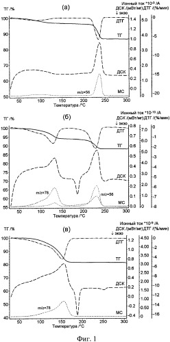 Способ количественного определения органических соединений в бинарных смесях (патент 2504768)