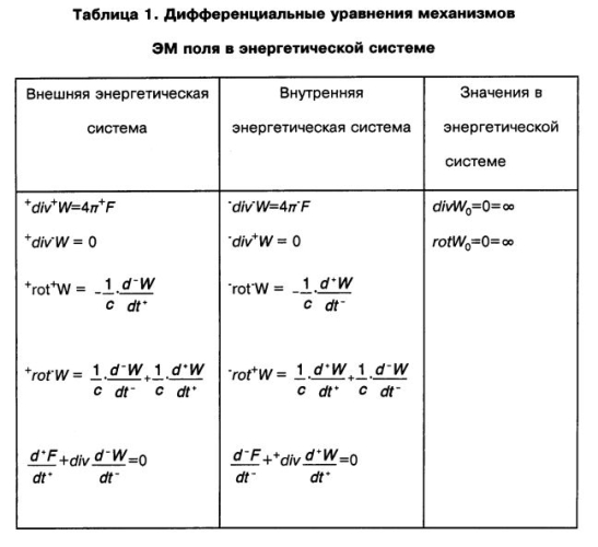 Способ восстановления железа, восстановления кремния и восстановления диоксида титана до металлического титана путём генерации электромагнитных взаимодействий частиц sio2, кремнийсодержащего газа, частиц fetiо3 и магнитных волн (патент 2561081)