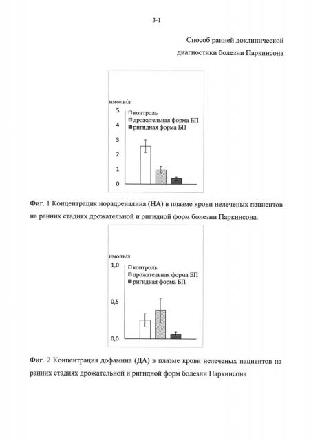 Способ ранней доклинической диагностики болезни паркинсона (патент 2606591)