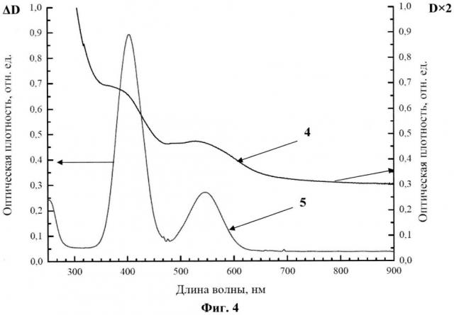 Оптическая наностеклокерамика с ионами хрома (патент 2658109)