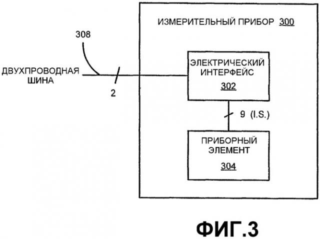 Измерительный прибор с двухпроводной шиной (патент 2323417)