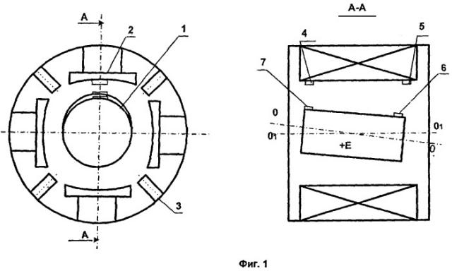 Способ измерения воздушного зазора в электрических машинах (патент 2287167)