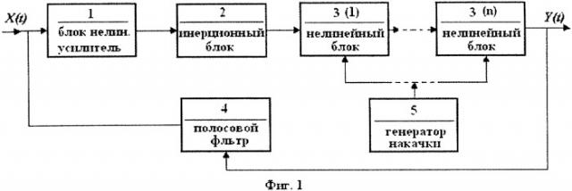 Параметрический генератор бегущей волны стохастических колебаний (патент 2341864)
