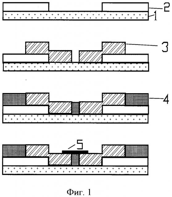 Способ изготовления устройств с тонкопленочными сверхпроводниковыми переходами (патент 2593647)