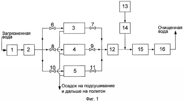 Способ очистки сточных вод полигонов твердых бытовых отходов (патент 2381184)