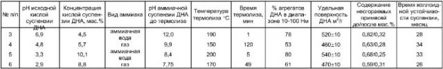 Способ получения стабильной суспензии детонационных наноалмазов (патент 2384524)