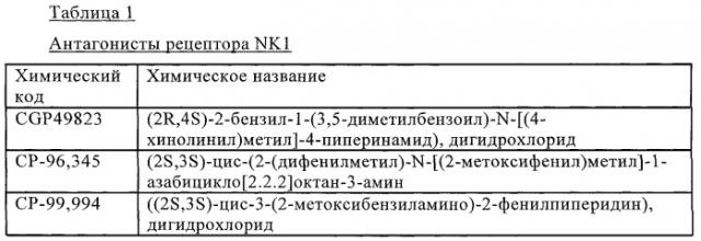 Лечение повреждений головного мозга, спинного мозга и нервов (патент 2276996)