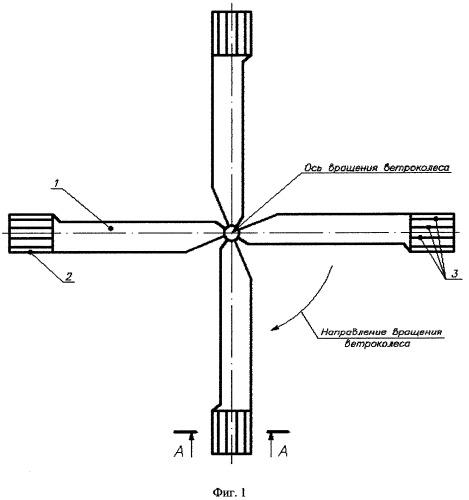 Способ формообразования и аэродинамической раскрутки крыльчатого ветроколеса с горизонтальной осью вращения (патент 2370410)