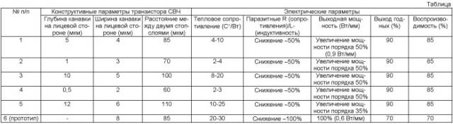 Способ изготовления мощных транзисторов свч (патент 2463683)