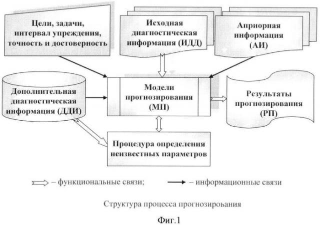 Способ прогнозирования течения ишемической болезни сердца (патент 2391044)