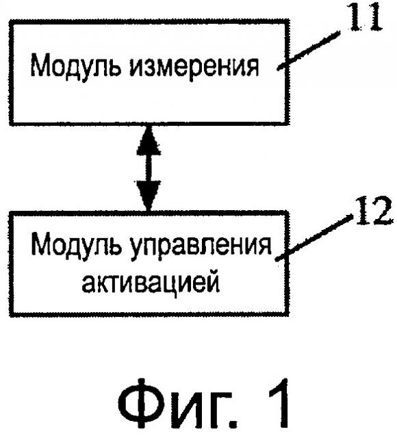 Устройство и способ управления активацией nct scc, способ управления и устройство базовой станции (патент 2660930)