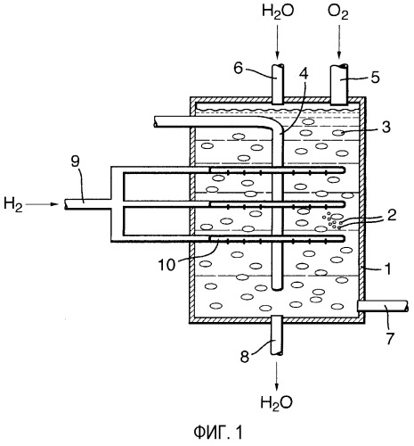 Способ и реактор для взаимодействия газообразных водорода и кислорода (патент 2384521)