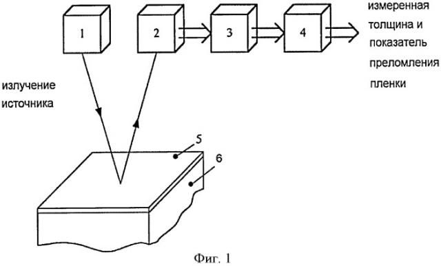 Способ измерения толщины и показателя преломления тонких прозрачных покрытий на подложке (патент 2415378)