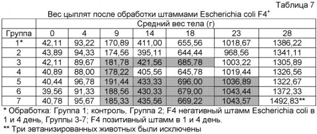 Применение живых бактерий для стимуляции роста животных (патент 2403712)