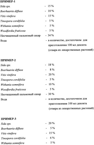 Безалкогольный напиток на основе лекарственных растений (патент 2336891)