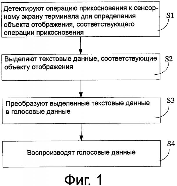 Терминал и способ чтения на основе терминала (патент 2602781)