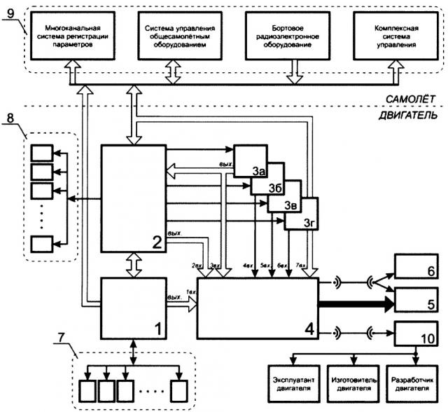 Автономное интегрированное устройство регистрации параметров авиационного газотурбинного двигателя (патент 2664901)