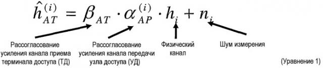 Калибровка антенной решетки для систем беспроводной связи (патент 2386223)