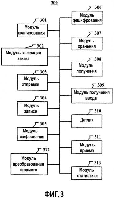 Способ, устройство и оконечное устройство для передачи данных nfc (патент 2617547)