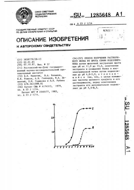Способ получения растворимого белка из шрота семян подсолнечника (патент 1285648)