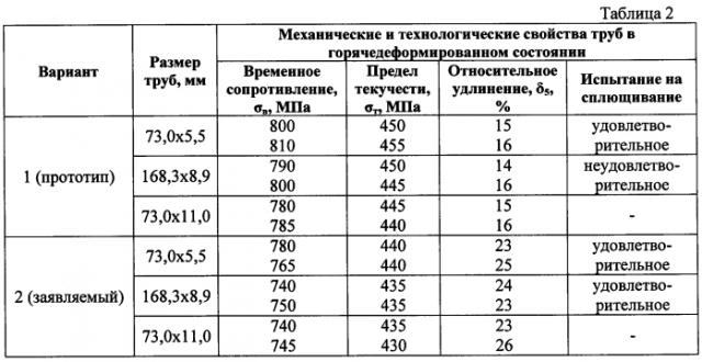 Труба нефтяная горячедеформированная и термически обработанная (патент 2564197)