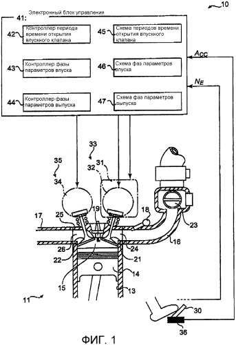 Двигатель с механизмом синхронизации регулируемых клапанов (патент 2390636)