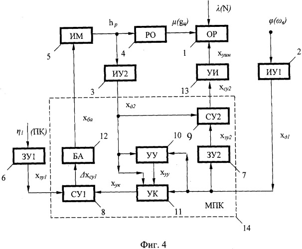 Автоматическая самонастраивающаяся микропроцессорная система регулирования частоты вращения вала тепловой машины (патент 2504678)