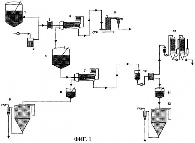 Способ влажного фракционирования отрубей злаков (патент 2295868)