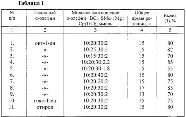 Способ получения комплексов 1-хлор-2-алкил(фенил)бориранов с sme2 (патент 2640209)