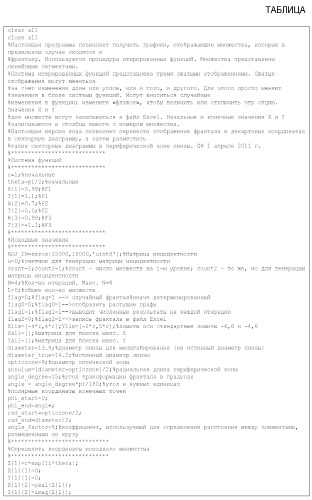 Фрактальные структуры для обеспечения эффективного слезообмена (патент 2536081)