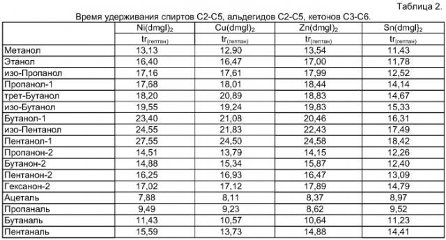 Способ получения композитного сорбента (патент 2314153)