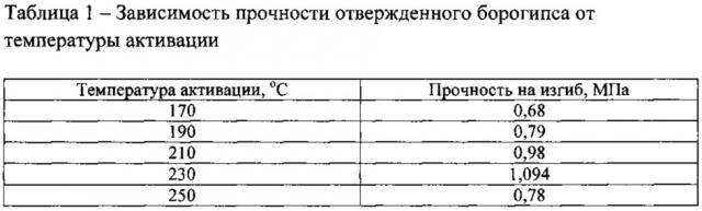 Способ изготовления строительных материалов (патент 2617480)