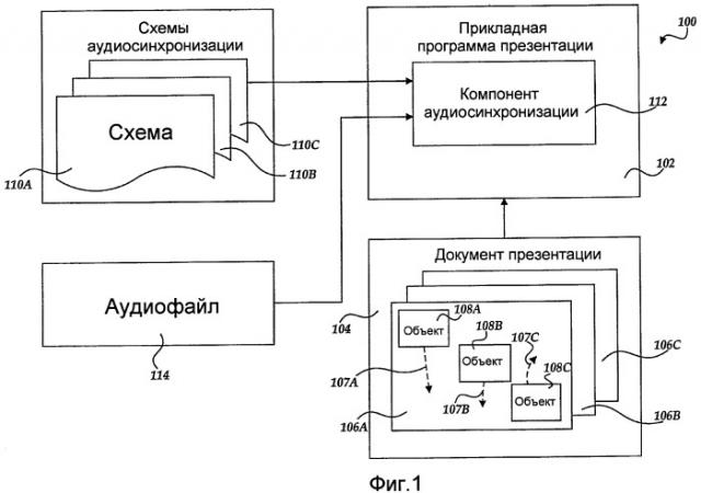 Синхронизация событий показа слайдов с аудио (патент 2470353)