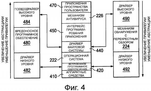 Обнаружение вредоносного программного обеспечения с перекрестным обзором (патент 2667052)