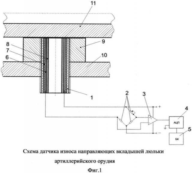 Датчик износа направляющих вкладышей обойменной люльки артиллерийского орудия (патент 2653948)