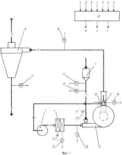 Способ автоматического управления процессом сушки дисперсных материалов в сушильной установке вихревого типа с подводом свч-энергии (патент 2328681)