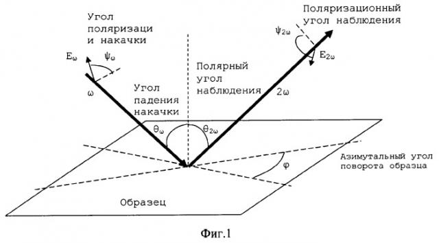 Способ защиты от подделок и контроля подлинности ценных изделий (патент 2380757)