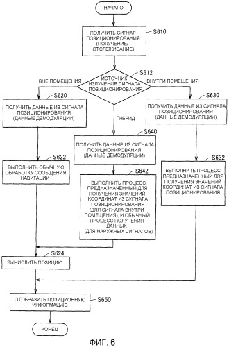 Система предоставления позиционной информации, устройство и передатчик предоставления позиционной информации (патент 2440590)